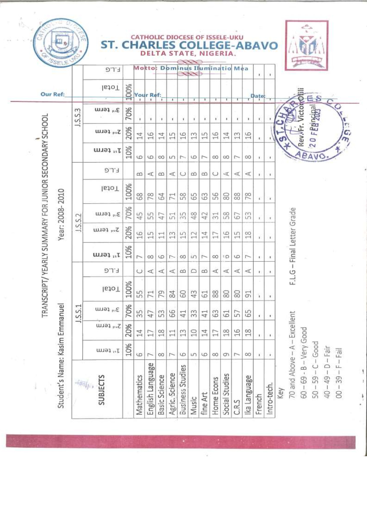 Document Page 2